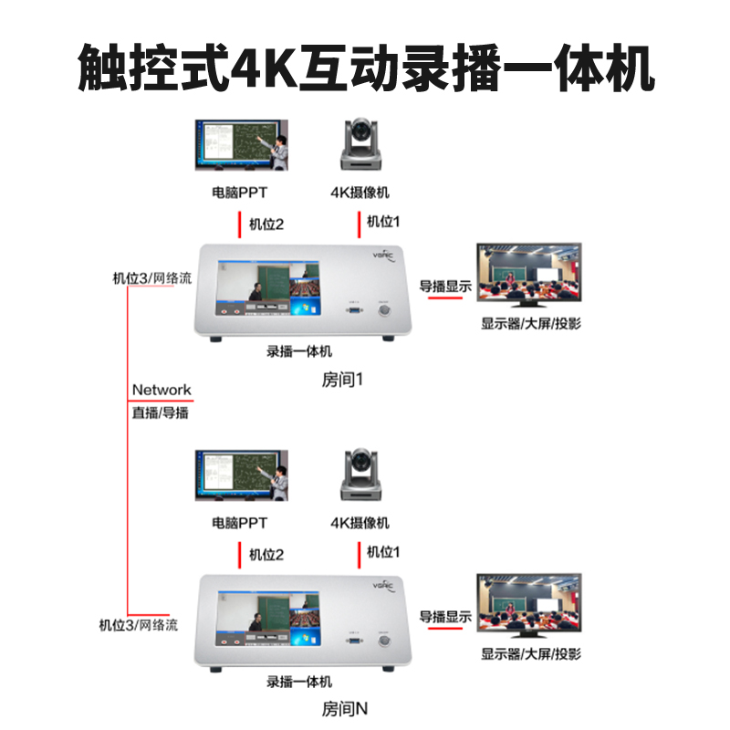 T980DS-PLUS 4K觸控式互動錄播一體機連接圖1